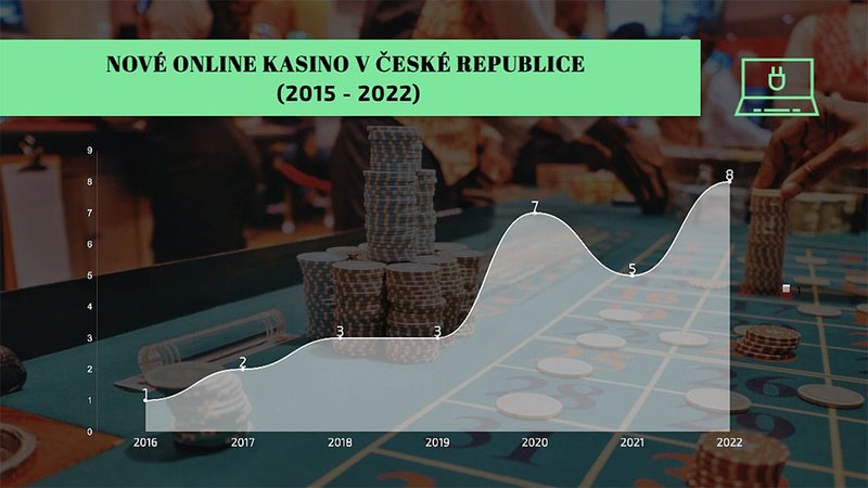 Jak provést transakci v kasinu pomocí Mastercard